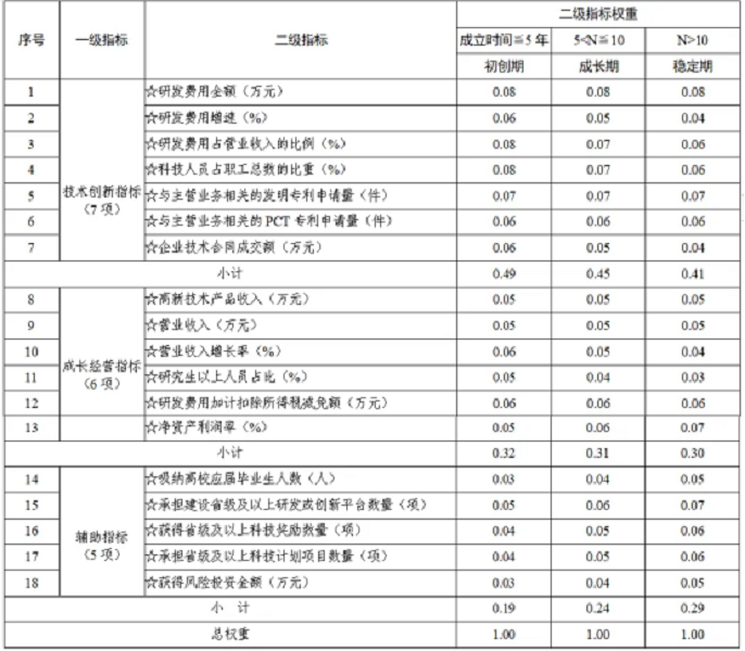 2024澳门2024免费材料网